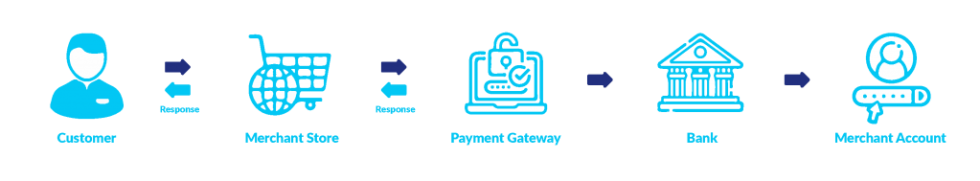 what-is-payment-gateway-how-a-payment-gateway-works-paybats-980x181